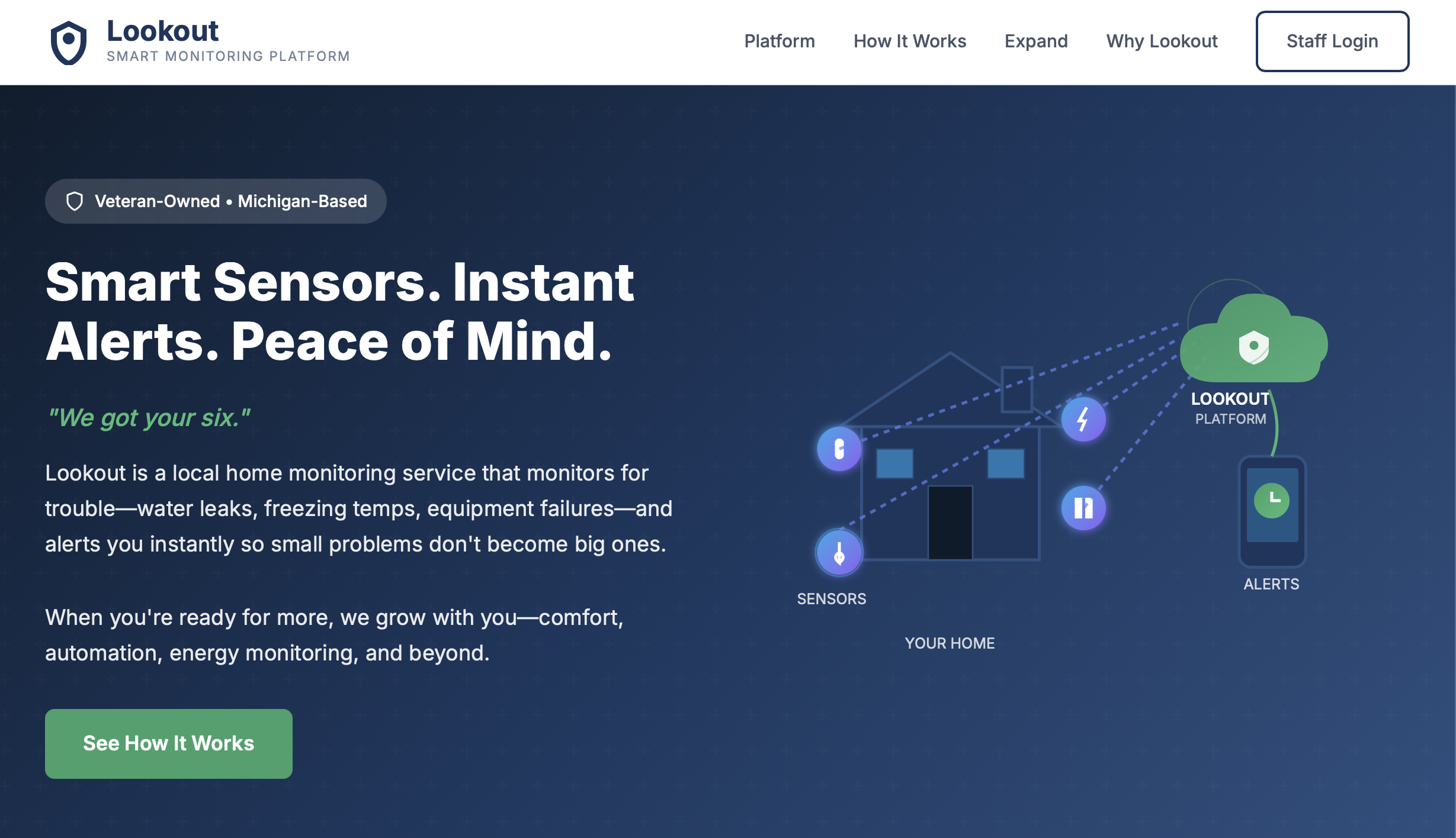 Lookout Home Alerting